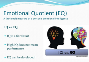 What is EQ
