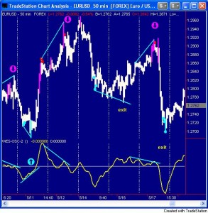 Forex Trading basics 