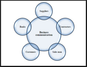 SMALL BUSINESS MODEL: TRADITIONAL LOCAL OR INTERNATIONAL